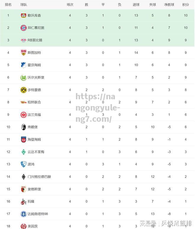 南宫娱乐-五大联赛积分榜！还有3支球队全胜皇马、曼城和国际米兰