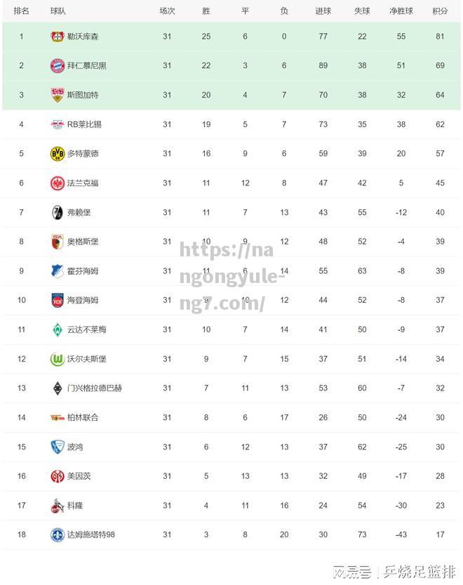 南宫娱乐-五大联赛积分榜：4队提前降级四大联赛各1支3家冠军出炉