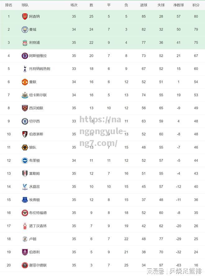 南宫娱乐-五大联赛积分榜：4队提前降级四大联赛各1支3家冠军出炉