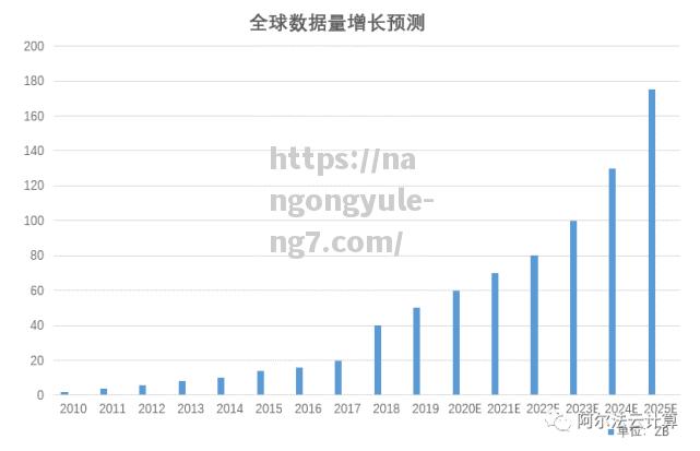 南宫娱乐-技术革命推动全球数字化转型，数据分析成为企业新宠