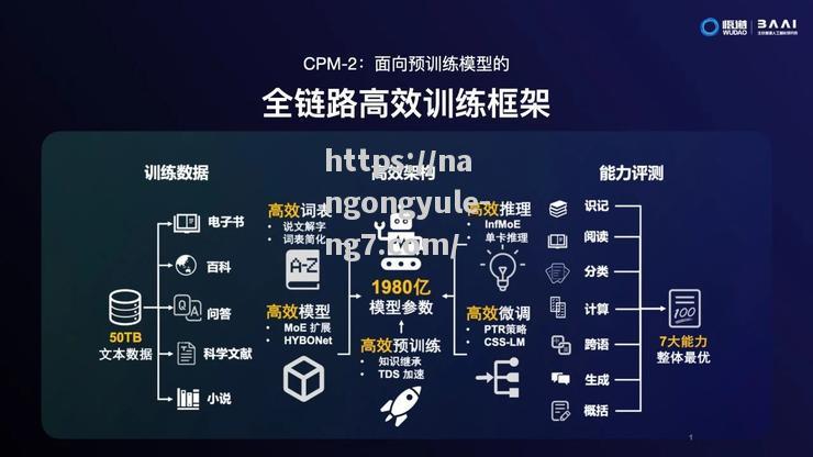 南宫娱乐-数字时代的CBA数据库：数据挖掘技术助力球员精准训练和表现提升