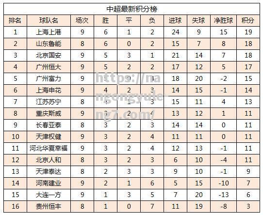 南宫娱乐-上港大胜，登顶积分榜领先优势扩大