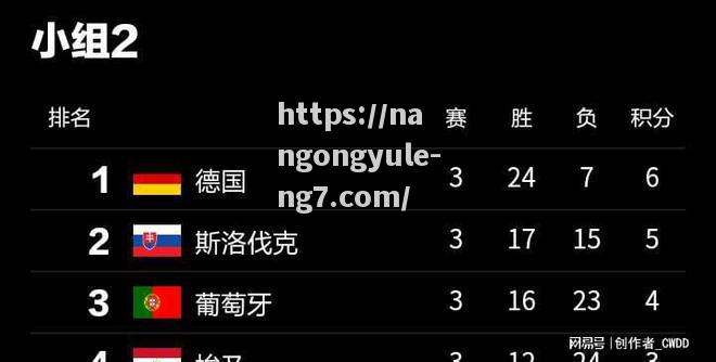 南宫娱乐-瑞典队客场击败对手不败在积分榜上！